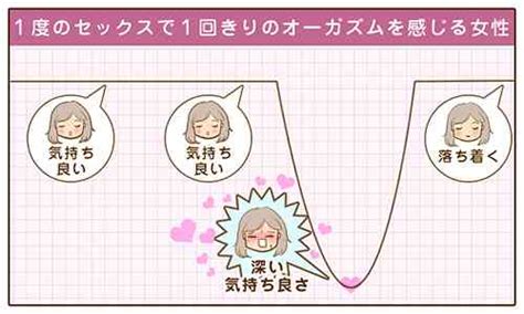 えっち 感覚|イク感覚とは？絶頂経験のある女性はどれくらい・ポ。